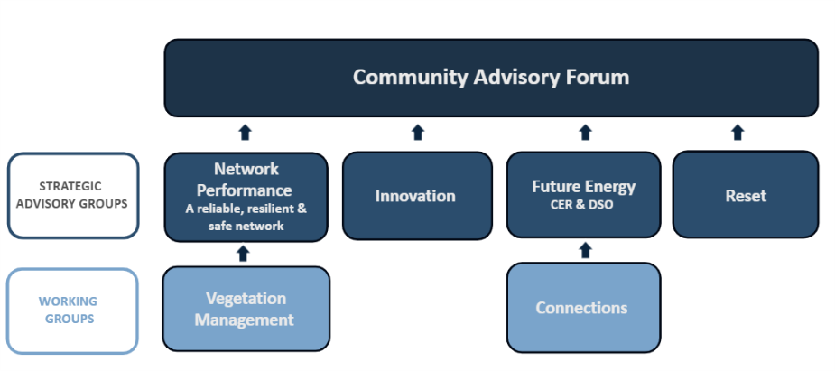 Image of the new structure