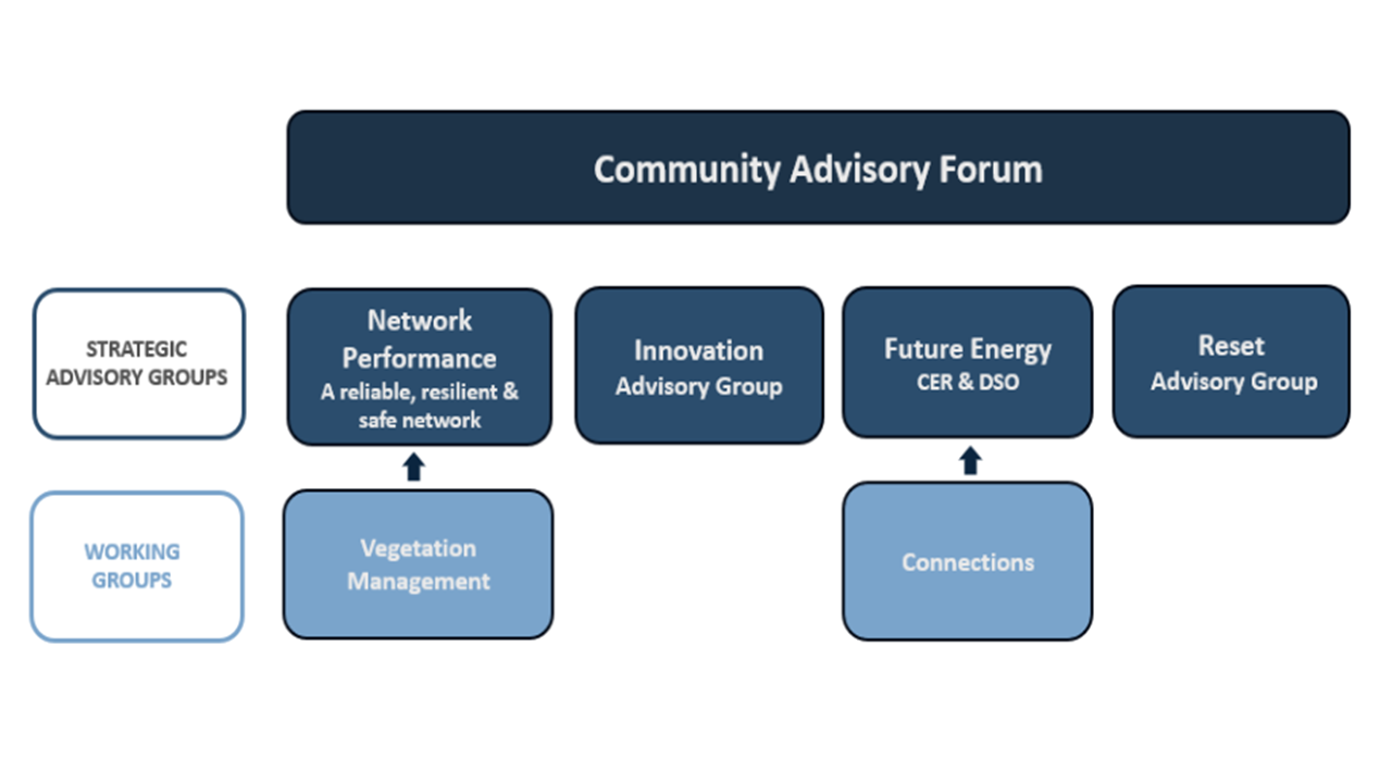 Image of the new structure